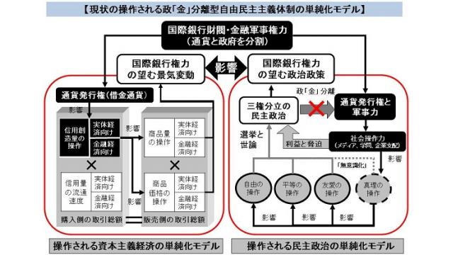 国際銀行権力が主導してきた自由民主制の支配体制が終わりとするワシントンポストの記事