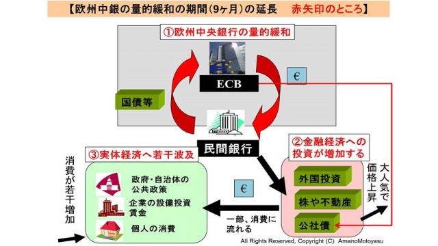 (有料）国際銀行権力たる欧州中銀が発表した格差社会をつくる量的緩和の延長について