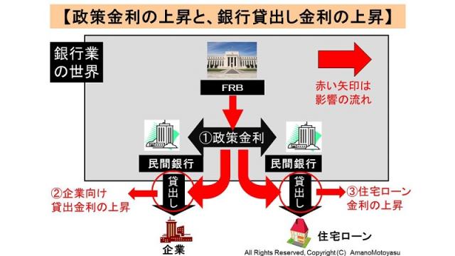 (有料）国際銀行権力ＦＲＢが発表した利上げの意味と影響について図解で解説