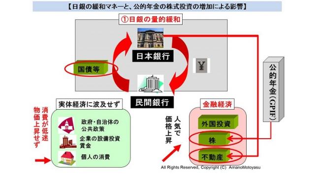 (有料）今年の日本株の買い越しは日銀がトップに。まだまだ続く格差社会を作り出す量的・質的緩和政策