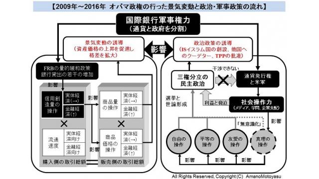 オバマ政権の8年間の悪政を、銀行権力に管理される自由民主制のモデルによって図解する