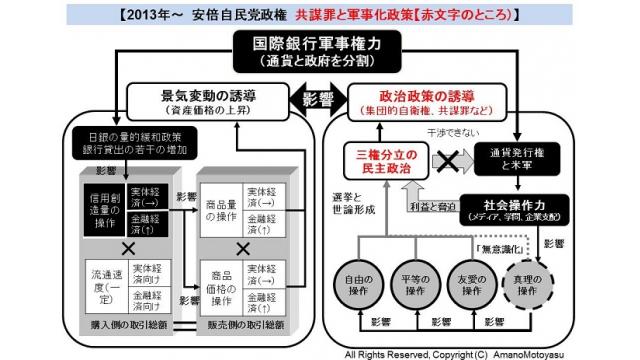 (有料)　稀代の凶悪法である共謀罪を「テロ等準備罪」と名前を変えて自民党が提出する背景を解説
