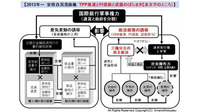 (有料)軍事と経済支援でTPPの推進役を果たす安倍自民と、その援助の恐るべき実態について解説