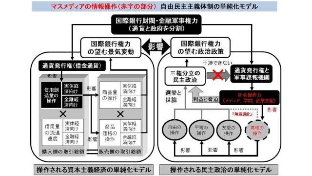 ネットがポピュリズムの温床であると批判する日経新聞などの大手メディアのプロパガンダと危機感