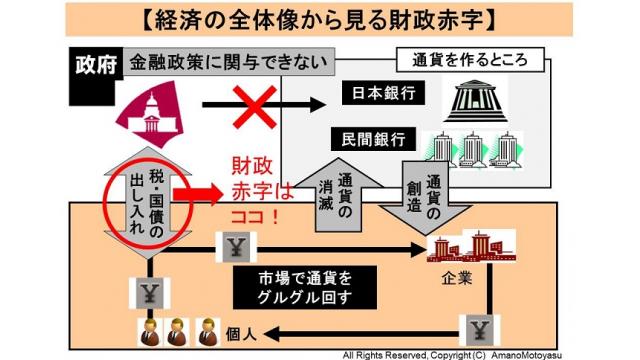 （有料）国の債務超過が過去最悪の520兆円になったことから考える財政赤字の根本問題と通貨発行権