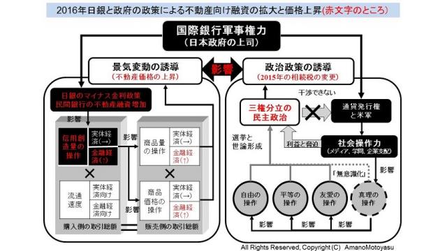 （有料）不動産向けの銀行貸出の残高が過去最高。日銀と政府の政策がもたらす金融経済の拡大と格差社会