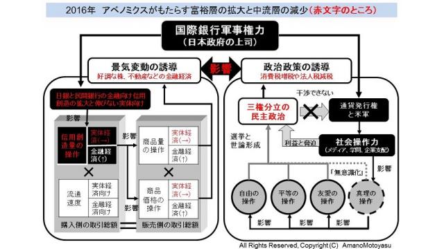 （有料）富裕層への超優遇政策であるアベノミクスがもたらした富の二極化の流れを図解