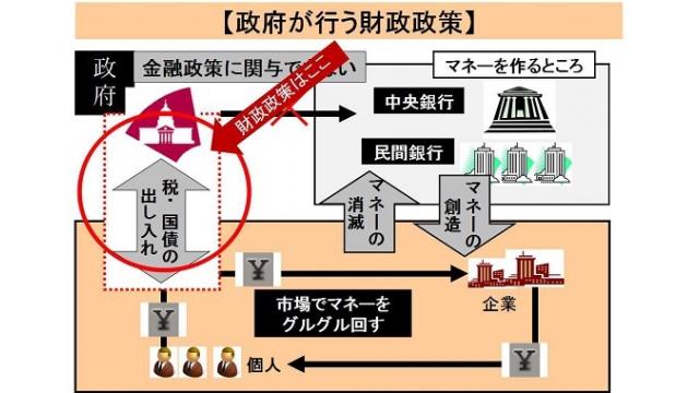 （有料）トランプが施政方針演説で述べた莫大なインフラ投資と減税の財源　国債か政府通貨か？