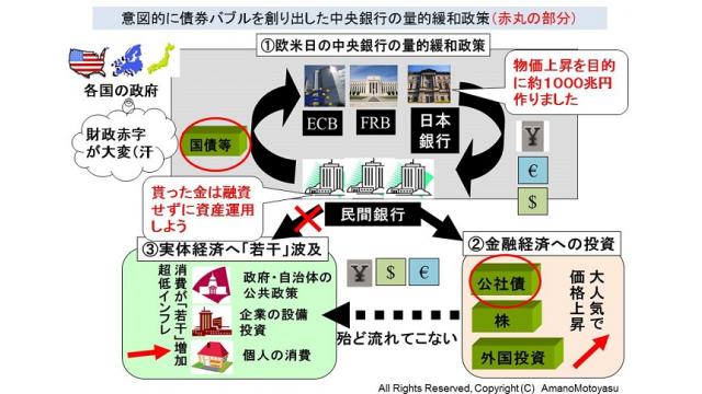 （有料） 欧米日の中央銀行が作り出した債券バブルの崩壊の序章　金融庁が地銀の損失を懸念