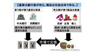 アベノミクスの３つの柱の１つ「成長戦略」はデフレ脱却に役に立つか？