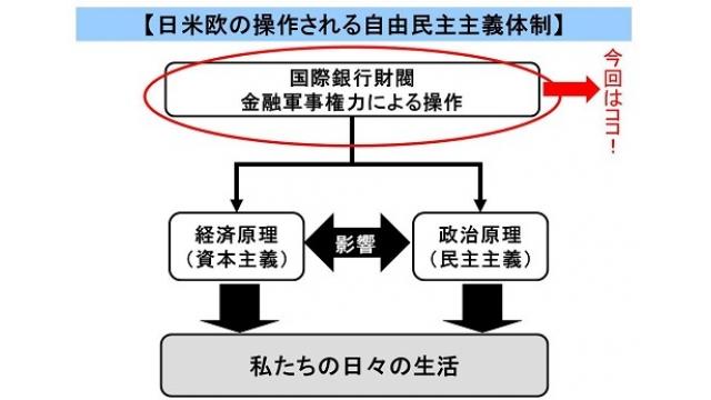 国際銀行権力の重要人物デイビッド・ロックフェラーが死去　米国の権力構造に変化は起きるか？