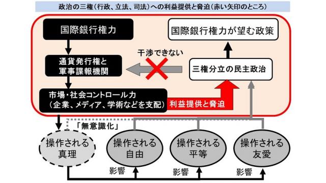 ”主流メディアがエリートの小児性愛の問題を公開”　脅迫を兼ねた犯罪秘密結社のネットワークの一部