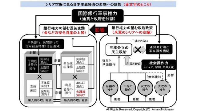 （有料）トランプ政権のシリア空爆が与える金融市場への影響を図解で解説