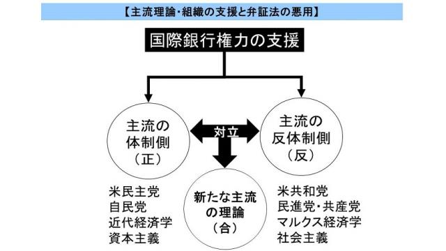 資本主義の管理者である国際銀行権力が２０世紀に共産主義勢力を支援した理由