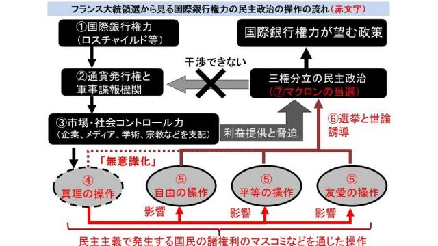 フランス大統領選挙に見られる従来の民主政治の操作　一方で弁証法が機能した有意義な選挙