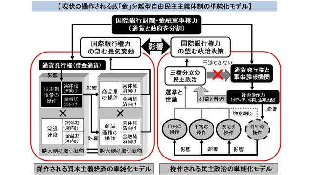 【動画】有料ブロマガ４月の記事の解説　櫻井春彦氏が語った米国の黒歴史など　天野統康　５月６日