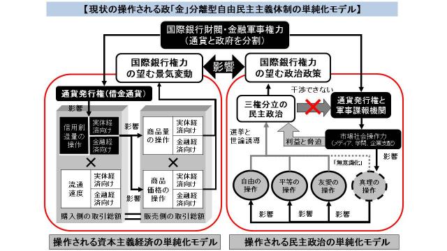 【勉強会】6/3（土）銀行権力側のマクロンの勝利の市場への影響など5月の政治経済情勢を解説