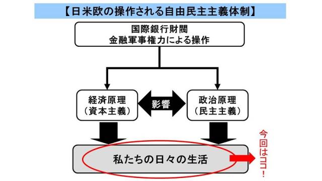 （有料）5月30日　1週間の世界と日本の政治経済と、家計の資産・負債市場への影響についてのレポートを作成
