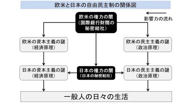 必読！市民革命家、山崎康彦氏が語る「日本が完璧な米国の植民地である明白な根拠」