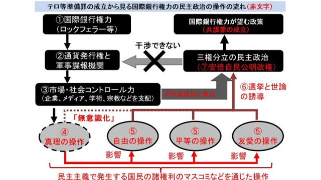 遂に稀代の悪法である「テロ等準備罪」が可決　実体は偽テロ作戦を口実に市民を弾圧する法