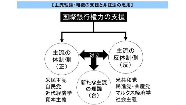 公正を装うマスコミの世論操作の典型　自民と都民ファーストの対立だけ重点的に放送