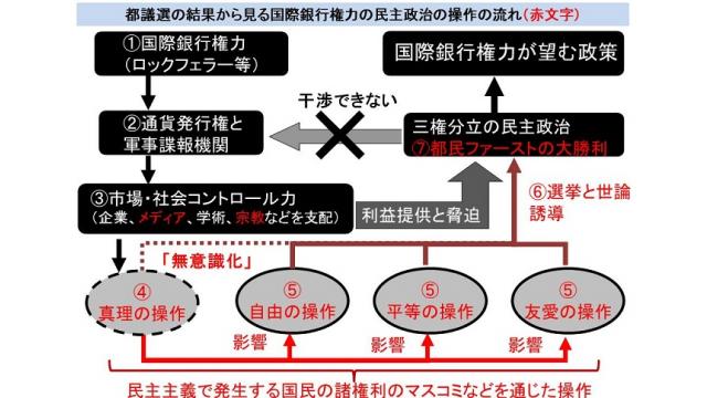 リベラル層を取り込んだ都民ファーストの新代表は、大日本帝国憲法の復活を唱える極右