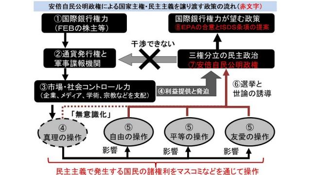 日本とＥＵの自由貿易圏ＥＰＡの合意は、安倍政権に対する国際銀行権力の影響の大きさを表す事例