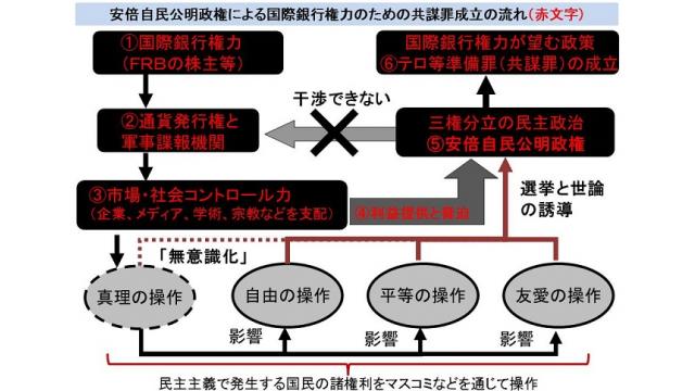 修正【動画】たった6分で分かる共謀罪の本当の狙い　国際銀行権力の利権のための市民弾圧法