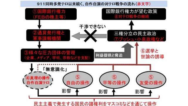 ９１１テロにＣＩＡが関わっていたとイラン国営放送が報道　今や常識でも誰も逮捕されていない異常