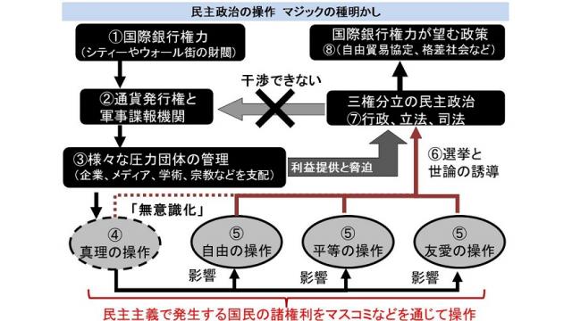 【ＴＶ】「時空を超えて　この世界は「現実」なのか？」を見る　銀行権力の政治操作の種明かし