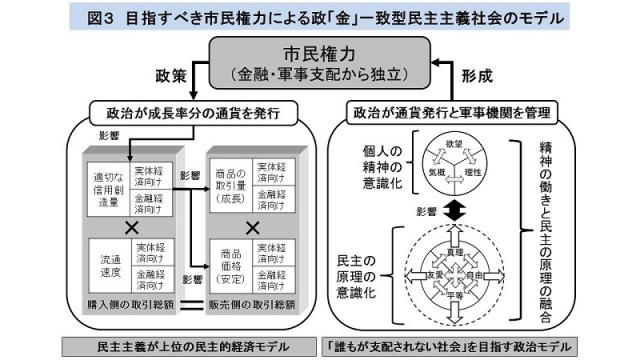 真の民主社会を創る会の公式ＨＰをアップ