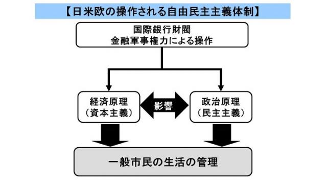（有料）2月26日までの1週間の政治経済と、家計の資産への影響についてのレポートを作成