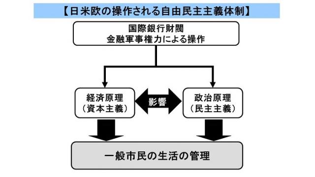（有料）1週間の世界と日本の政治経済と、家計の資産への影響についてのレポートを作成