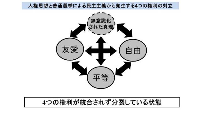 福原肇氏が説いた「図形哲学」　民主の原理のモデルを作り出せなかった西洋哲学の欠陥の解明