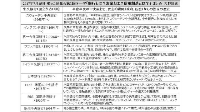 【動画】『根っこ勉強会』 第1回テーマ：銀行とは？お金とは？信用創造とは？ 海賊ＴＶ