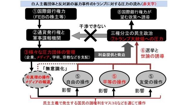 トランプに対し、白人至上主義者、レイシストというレッテル貼りが行われる背景を図解で説明