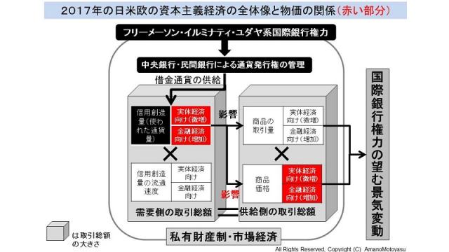 日米欧で物価が上昇しにくい謎について　国際銀行家に操作される資本主義の全体像から解説