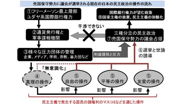 前原クーデターで民進党が解党　対米従属・売国保守勢力の議会占領が目的