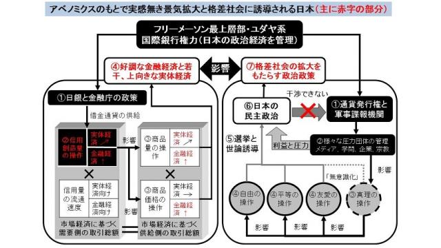 株価が21000円を突破　実感無き景気拡大をもたらすアベノミクスによって格差が広がる原因を図解