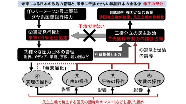 安倍自民公明党が議席を増やすと言うことは、今までとこれからの暴政を認めることになる