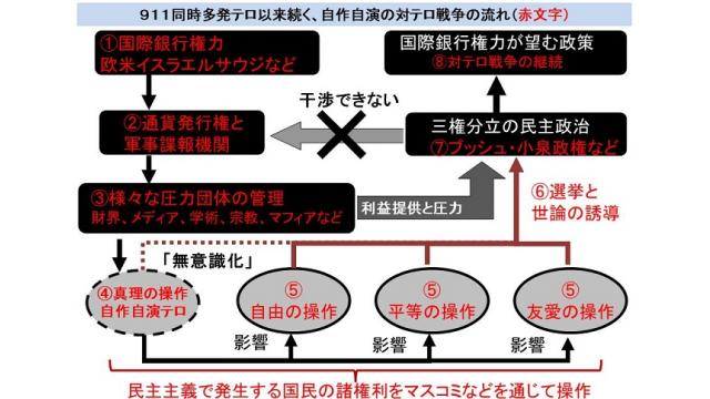 米国が主導する対テロ戦争なる茶番劇を終わらせるためにも、日本の真の独立を求める政党に投票を