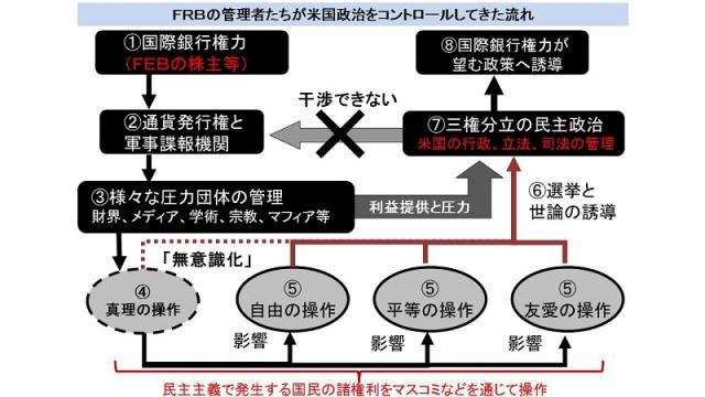 民間が所有する中央銀行FRBの新議長にパウエル氏　政府に任命権があるが通貨発行権が無い理由を解説