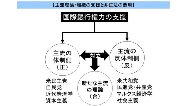 7日でロシア革命から百年　国際銀行家がロシア革命を支援したのは信用創造の影響を無意識化するため