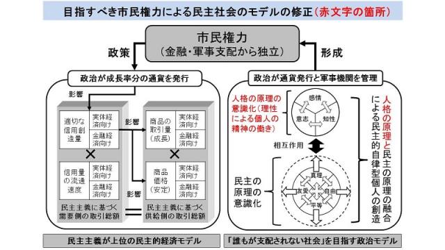 理想モデルの変更　日常用語の「人格」が民主主義を理解するための最重要概念であることを図解で解説