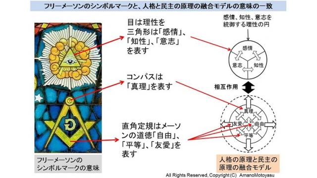 日本フリーメーソン本部には民主主義政治の密教が描かれていると推測できるシンボルマークが存在