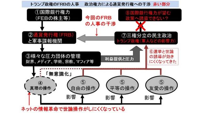 民間が所有する中央銀行FRBの人事に異変　オバマ政権時に選出された理事たちの相次ぐ辞任