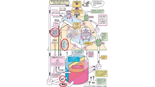金持ち優遇のアベノミクスの結果、株の配当が過去最高の12.8兆円　国際投資家が利益を得る流れを図解