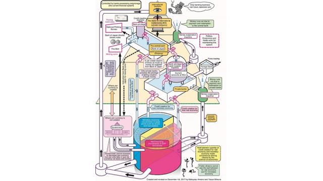 英語版を作成　「通貨発行権を握る銀行支配」の図解の更新　欧米が作り出した主流経済学に操られる世界