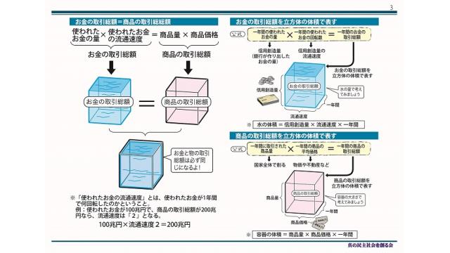 【勉強会】2/3（土）一目で景気変動の原因がわかってしまう図解を掲載した会報1号の解説など