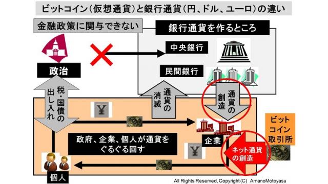 急拡大する仮想通貨ブームは国際銀行家が国を超えた統一通貨の実現のために仕掛けたという説